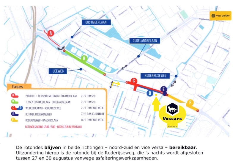 wegwerkzaamheden